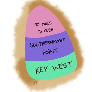 Illustration of Southernmost Point Bouy in Key West, Florida